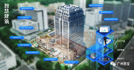 从芯片研发到构建智慧养老新生态‖广州昂宝