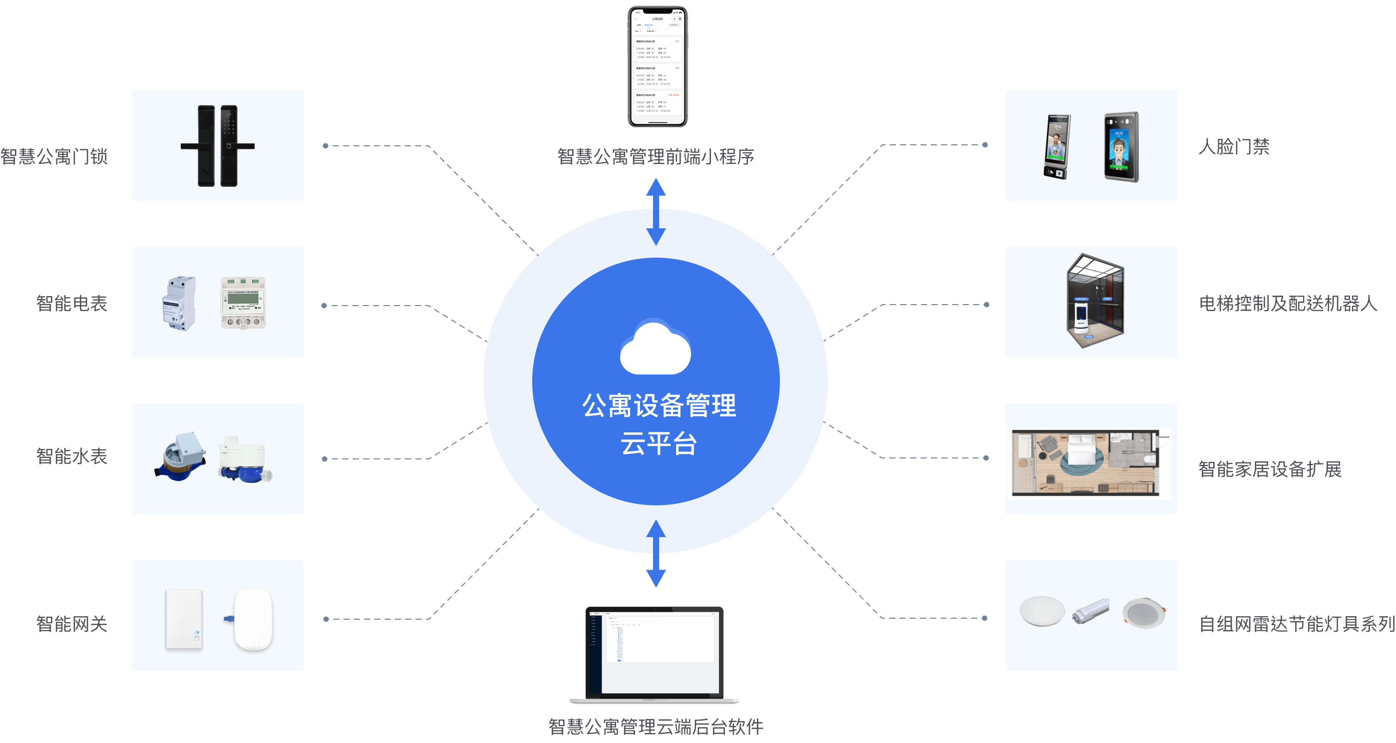 方案架构图