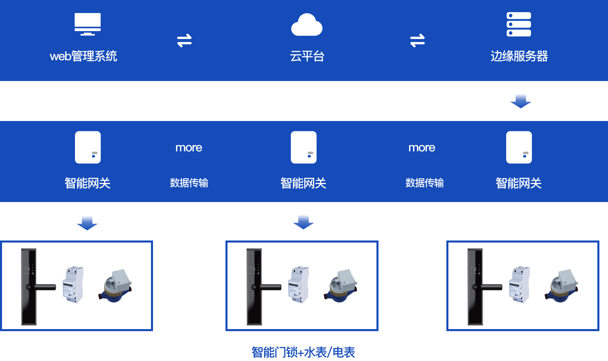 方案架构图