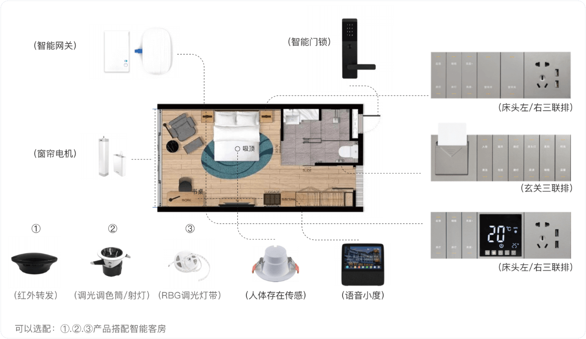 智慧客房控制系统