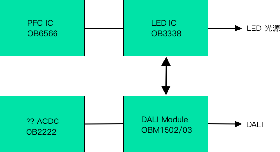 DALI调光整体解决方案